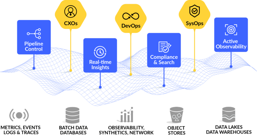 Cisco-Splunk Acquisition: A Lesson in Vendor Independence 1 Apica Data Fabric